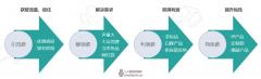 直播间选品策略+互动技巧大揭秘-自媒体之家