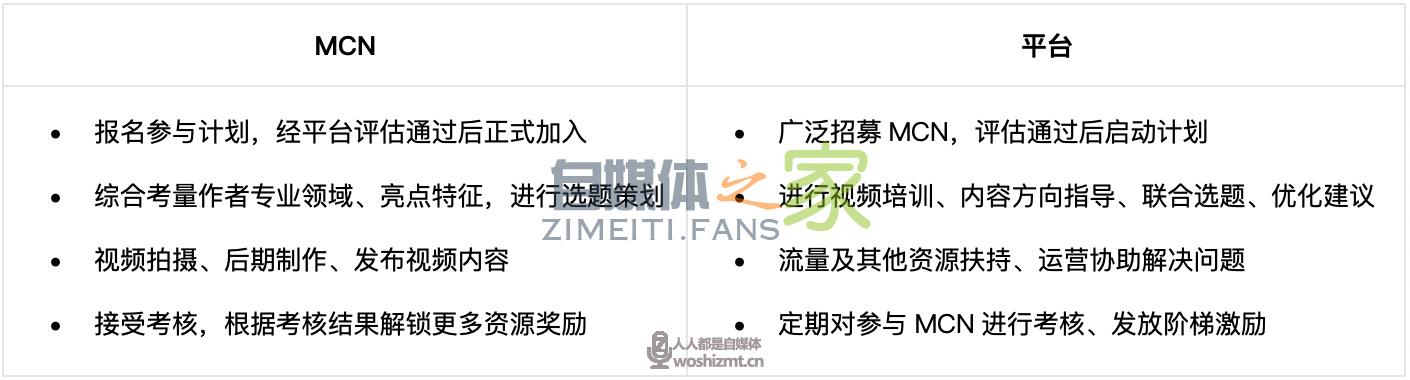 头条健康MCN视频共创计划,MCN机构可获得多重扶持 20220327042452-623fe7143b187.jpg