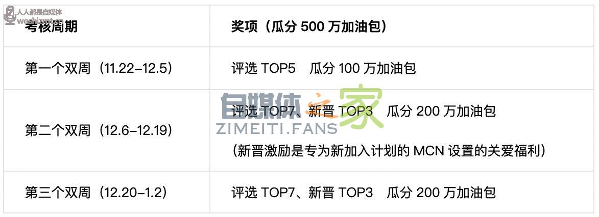 头条健康MCN视频共创计划,MCN机构可获得多重扶持 20220327042452-623fe7145704f.jpg