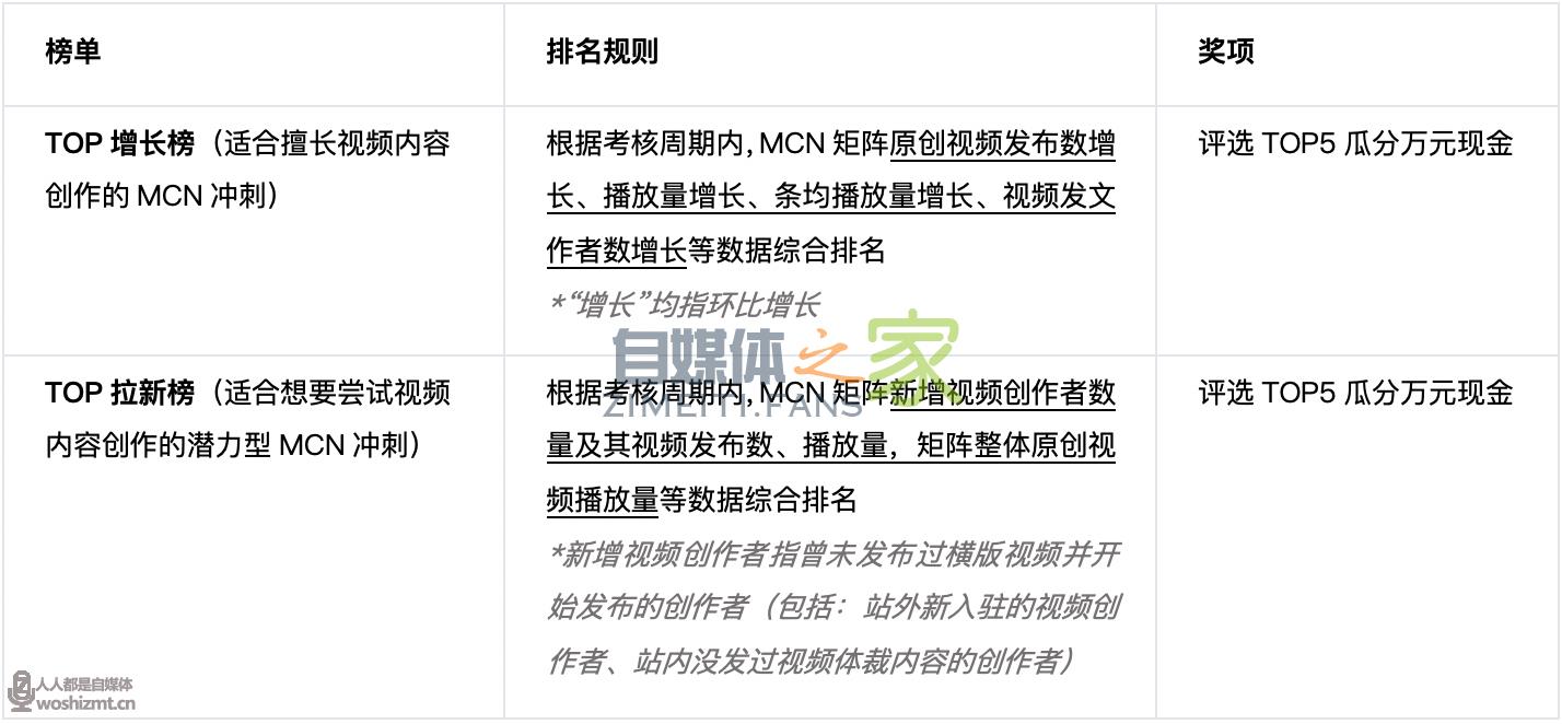 头条健康MCN视频共创计划,MCN机构可获得多重扶持 20220327042452-623fe7147080a.jpg