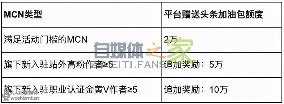 今日头条MCN招募计划,专属资源包帮助新机构成长 20220327042454-623fe71637f38.jpg