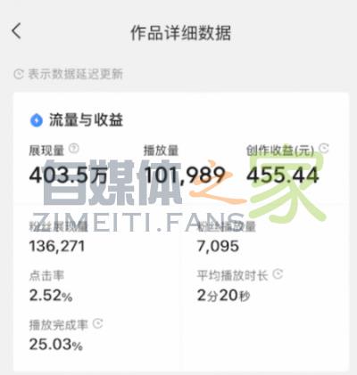 头条号视频播放量1