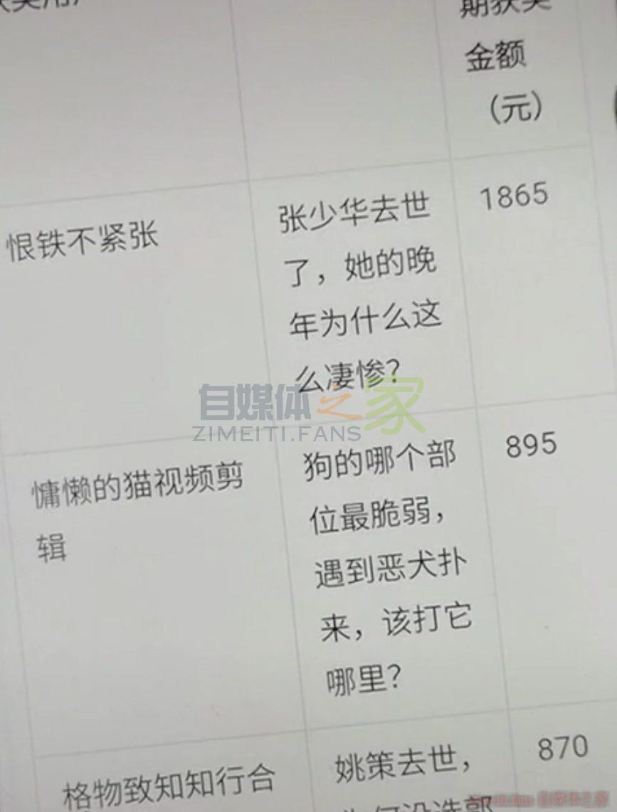 做自媒体写一句20字提问赚895块钱,是怎么做到的? 20220327083932-624022c49cc3c.jpg