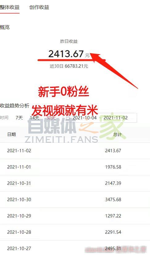 西瓜头条视频收益2413,分享我的操作方法,看完你也可以 20220327084004-624022e4310fd.jpg