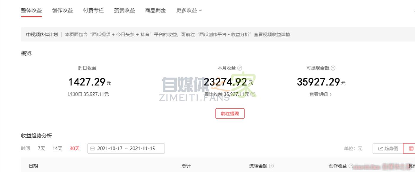 自媒体昨天挣了1427，人人都可以做，无需颜值才华-自媒体之家