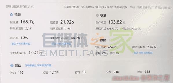 头条号视频后台数据