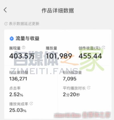 头条号视频播放量1