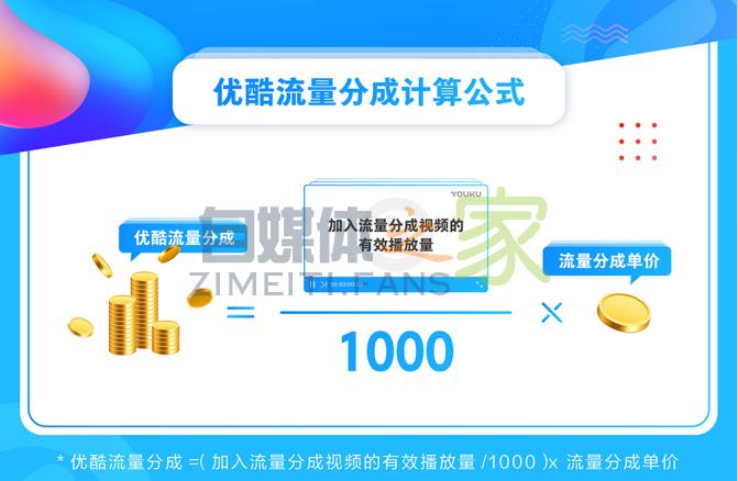 大鱼号升级优酷广告分成，全新推出优酷粉丝激励-自媒体之家