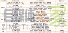 成功的选品是提高内容电商收益的关键-自媒体之家