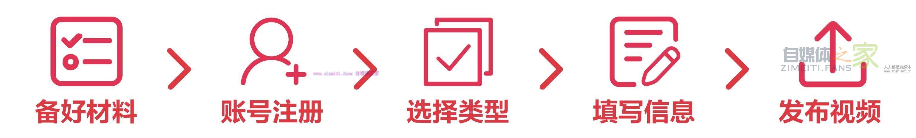 如何成为西瓜视频创作人 20220329055811-62429ff35b4b8.jpg