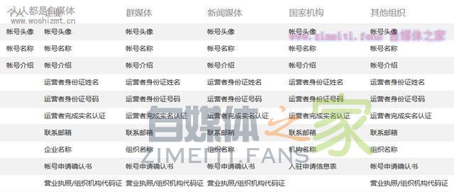 如何成为西瓜视频创作人 20220329055811-62429ff3db83c.jpg