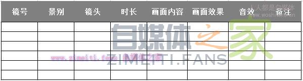 3分钟学会写分镜头脚本，让你的视频创作更快更好