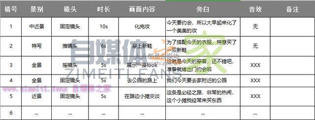 3分钟学会写分镜头脚本，让你的视频创作更快更好