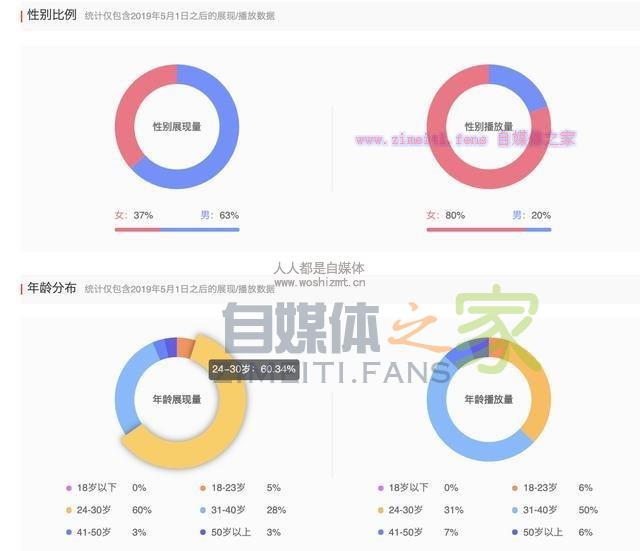 还在担心涨粉慢，不会做粉丝运营吗？教你6大招数，提高粉丝粘性