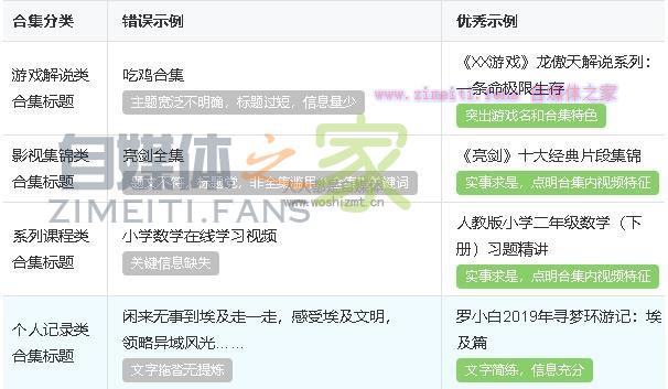 西瓜视频对于优质合集的基本要求 20220329055900-6242a024ad0e2.jpg