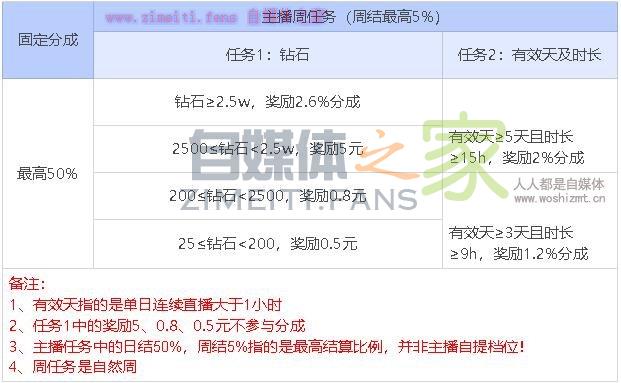 2020年最新西瓜秀场直播公会分成政策(2020.01.01) 20220329055918-6242a03675804.jpg