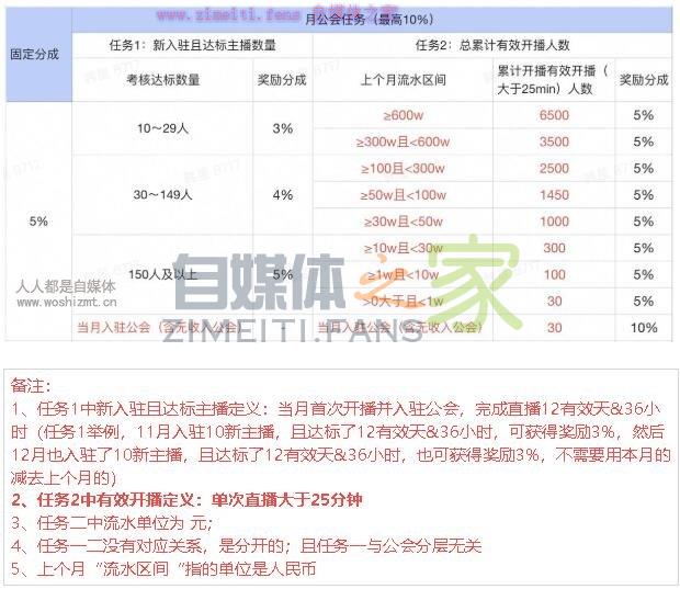 2020年最新西瓜秀场直播公会分成政策(2020.01.01) 20220329055918-6242a03685425.jpg