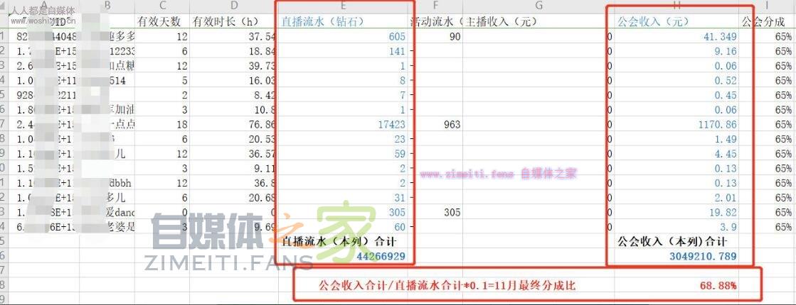 2020年最新西瓜秀场直播公会分成政策(2020.01.01) 20220329055918-6242a03693110.jpg