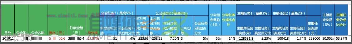 2020年最新西瓜秀场直播公会分成政策(2020.01.01) 20220329055918-6242a036b1466.jpg