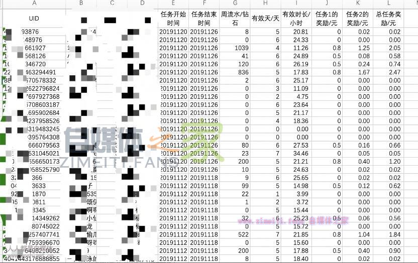 2020年最新西瓜秀场直播公会分成政策(2020.01.01) 20220329055918-6242a036c1bab.jpg