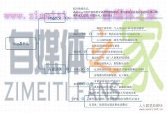 西瓜视频优质Vlog到底该怎么拍？-自媒体之家