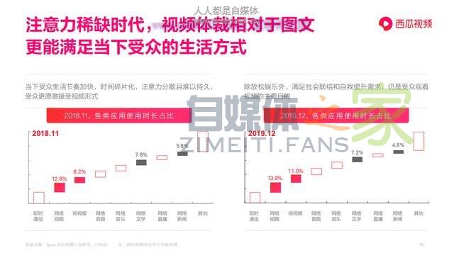 西瓜视频《图文作者跨体裁趋势报告》 20220329055925-6242a03dd2872.jpg