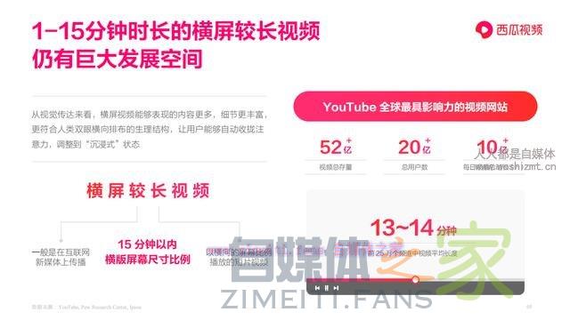 西瓜视频《图文作者跨体裁趋势报告》 20220329055925-6242a03de0f48.jpg