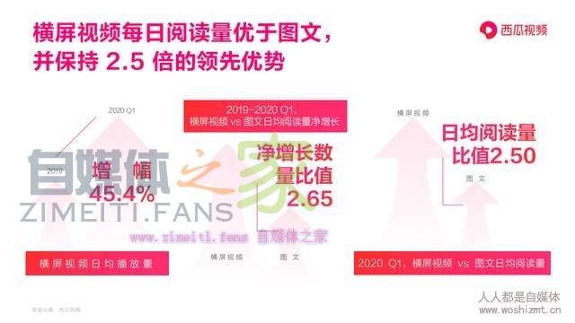 西瓜视频《图文作者跨体裁趋势报告》 20220329055925-6242a03dee51d.jpg