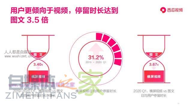 西瓜视频《图文作者跨体裁趋势报告》 20220329055926-6242a03e0a5e6.jpg