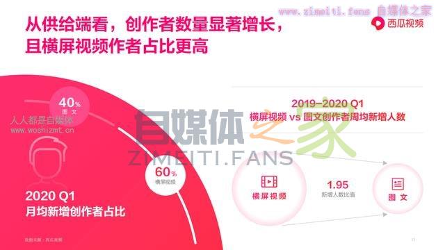 西瓜视频《图文作者跨体裁趋势报告》 20220329055926-6242a03e16592.jpg