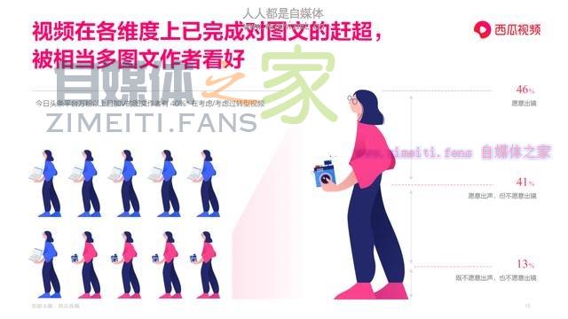 西瓜视频《图文作者跨体裁趋势报告》 20220329055926-6242a03e31c90.jpg