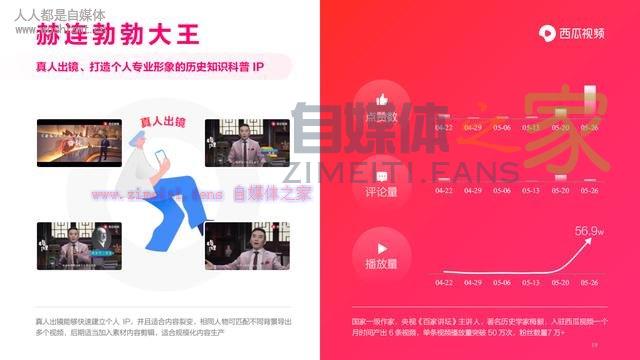 西瓜视频《图文作者跨体裁趋势报告》 20220329055926-6242a03e3ee5a.jpg