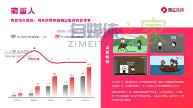 西瓜视频《图文作者跨体裁趋势报告》 20220329055926-6242a03e68274.jpg