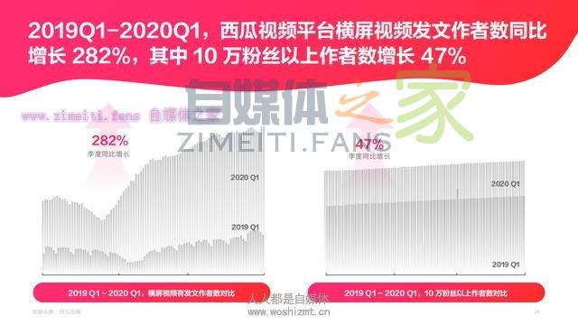 西瓜视频《图文作者跨体裁趋势报告》 20220329055926-6242a03e78162.jpg