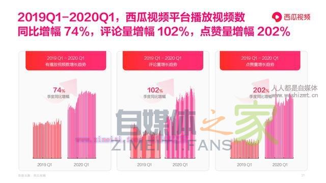 西瓜视频《图文作者跨体裁趋势报告》 20220329055926-6242a03e861fb.jpg
