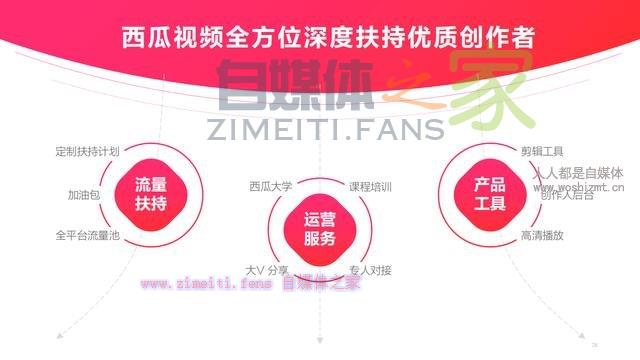 西瓜视频《图文作者跨体裁趋势报告》 20220329055926-6242a03e96f3c.jpg