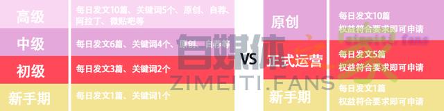 深入解读百家号作者权益体系 20220331032454-62451f0693c91.jpg