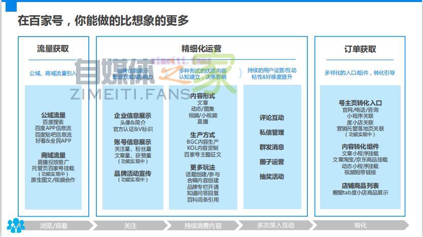 《企业百家号运营指南手册》