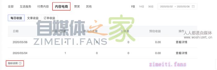 百家号「图文度好货分销功能」上线 20220331032659-62451f8394fb8.jpg