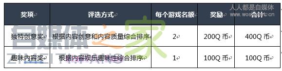 企鹅号11月游戏星推官招募计划,十大游戏等你来写! 20220331035322-624525b2c4149.jpg