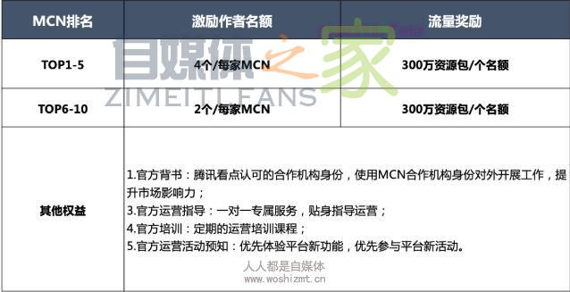 腾讯看点扶持政策——看点MCN星推计划 20220331035330-624525bab8450.jpg