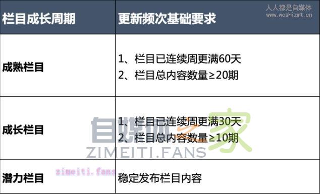 腾讯看点扶持政策——看点春雨计划 20220331035332-624525bc5c02e.jpg