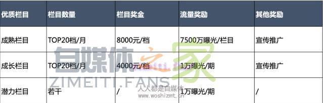 腾讯看点扶持政策——看点春雨计划 20220331035332-624525bc6ef23.jpg