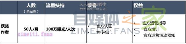 腾讯看点扶持政策——看点天梯计划 20220331035335-624525bf3e1e2.jpg