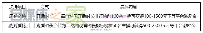 微视直播内测激励政策(2期)(2020.05.18-2020.05.31) 20220331035348-624525cc532e6.jpg