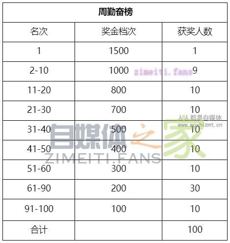 微视直播内测激励政策(2期)(2020.05.18-2020.05.31) 20220331035348-624525cc64e2e.jpg