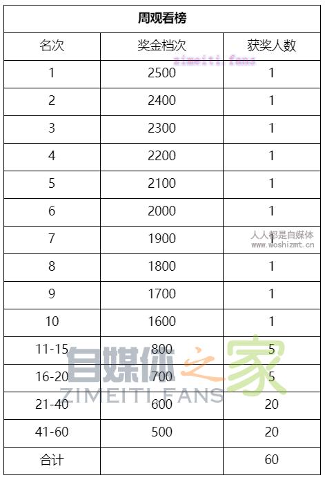 微视直播内测激励政策(2期)(2020.05.18-2020.05.31) 20220331035348-624525cc7282c.jpg