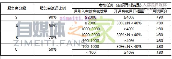 腾讯直播服务商合作政策(5月) 20220331035351-624525cf1d288.jpg