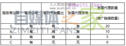 腾讯直播服务商合作政策(5月) 20220331035351-624525cf2de38.jpg