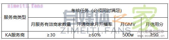 腾讯直播服务商合作政策(5月) 20220331035351-624525cf3c555.jpg